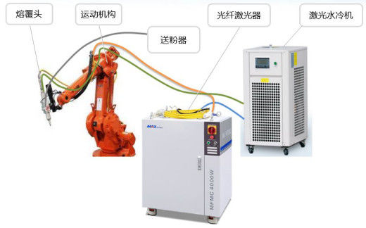 เครื่องเชื่อมเลเซอร์อัตโนมัติ 3000W 1064nm, เครื่องเชื่อมเลเซอร์มือถือสำหรับสแตนเลส